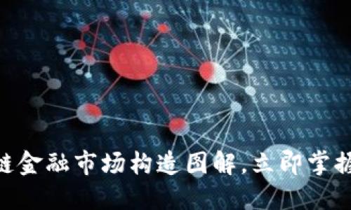 2025必看：区块链金融市场构造图解，立即掌握未来金融新趋势