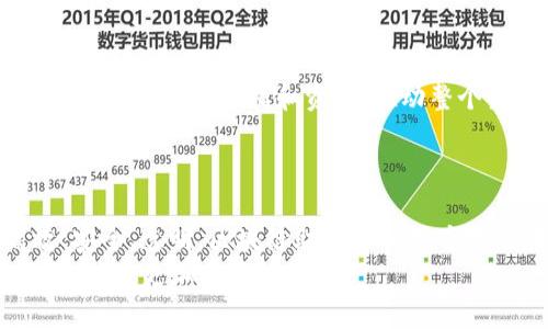 区块链助力金融：2025必看案例与趋势分析

区块链,金融科技,数字货币,去中心化/guanjianci

前言
在现代金融体系中，技术的迅速演变正在深刻地改变我们的交易方式和资产管理模式。区块链技术作为一项颠覆性创新，正在逐步融入金融领域，展开了一场深刻的变革。2025年即将到来，区块链在金融行业的应用将迎来重大突破，势必会影响到每一个投资者和消费者。

区块链技术简介
区块链是一种分布式的数据库技术，其核心在于去中心化和数据不可篡改性。每个区块都包含了若干交易信息，并通过密码学算法连接到前一个区块，形成不可篡改的链条。这一技术的特点使得金融交易的透明度、效率和安全性得到了显著提升。因此，越来越多的金融机构开始探索区块链的潜在应用。

区块链助力金融的几个典型案例

h41. 去中心化金融（DeFi）/h4
去中心化金融或DeFi是区块链技术在金融领域的最具代表性的应用之一。DeFi平台通常在以太坊等公链上运行，允许用户无需中介便可进行各种金融交易。例如，以Uniswap和Aave为代表的去中心化交易所和借贷平台，既避免了传统银行的高额手续费，也提高了交易的透明度和安全性。
这类平台的兴起意味着金融服务的民主化，任何人只要有网络和数字资产，就可以参与到全球金融市场中。此外，DeFi还引入了流动性挖掘和收益农业等新颖的概念，激励用户提供流动性，为他们带来被动收入。

h42. 数字货币的发行与支付/h4
随着各国央行对数字货币的研究逐渐深入，数字货币的发行与支付功能日益成为区块链技术的重要应用。比如，中国人民银行已经启动了数字人民币的试点工作，借助区块链技术提高支付的效率和安全性。
数字货币的出现，不仅可以提高跨境支付的效率，降低交易成本，还能有效防止洗钱等违法行为。此外，数字货币的普及还有助于金融服务的普惠性，让更多的人群享受到金融服务带来的便利。

h43. 供应链金融/h4
区块链在供应链金融中的应用正在受到越来越多企业的关注。通过区块链技术，企业可以实时追踪供应链上每个环节的信息，从而提高透明度并减少欺诈风险。例如，IBM和沃尔玛合作开发的供应链管理平台，可以实时监控食品从农田到消费者的整个流程，确保食品安全。
供应链金融的透明化使得融资难题得以缓解。平台上的所有参与者都可以共享信息，提高信用评估的准确性，从而降低融资成本，推动整个产业链的可持续发展。

h44. 智能合约/h4
智能合约是区块链技术的又一重要应用。通过预设条款，智能合约可以自动执行合约内容，消除了传统合同需要中介的步骤，极大地提高了交易效率。例如，保险行业正逐步利用智能合约来简化索赔流程，用户发生事故后，智能合约会自动验证，并迅速进行赔付。
这一技术不仅提高了索赔处理的速度，还降低了运营成本。此外，智能合约的透明性和不可篡改性也增强了合同的可靠性，提升了客户的信任感。

区块链金融的未来趋势
展望2025年，区块链技术在金融领域的应用将呈现出几个明显的趋势。

h41. 监管逐步完善/h4
尽管区块链技术的去中心化特性为金融服务带来了创新，但同时也面临着安全性和合规性的挑战。因此，越来越多的国家开始研究适合区块链的监管框架，以保障金融市场的稳定与安全。
未来，监管机构与区块链企业的合作将成为常态，形成健康的生态圈，这将为行业的发展提供保障。

h42. 增强用户体验/h4
未来的金融服务将更加强调用户体验，区块链技术将与人工智能、大数据等技术相结合，提供更加个性化的金融服务。例如，通过数据分析预测用户的需求，进而提供定制化的金融产品和服务。
这种智能化的金融服务将提升用户粘性，加强客户与金融机构之间的互动。

h43. 绿色金融的兴起/h4
在全球气候变化的背景下，绿色金融已经成为一种新的发展趋势。区块链技术可以用于追踪和验证绿色投资的实际效果，确保资金真正用于支持可持续发展项目。
融入区块链的绿色金融将提高资金利用效率，推动经济的可持续发展，符合未来社会的发展趋势。

h44. 跨行业合作加深/h4
区块链的优势在于其应用的广泛性，这使得金融、物流、供应链、医疗等多个行业都可以通过合作实现互赢。未来，将有更多行业跨界合作，通过共享数据和资源，推动整个生态系统的发展。
这种跨行业合作不仅能提升各行业的效率，也将创造出新的商业模式和机会，推动整个社会的进步。

结论
区块链技术正在重塑金融行业的面貌，带来前所未有的机遇和挑战。随着技术的不断发展与应用的深化，未来的金融服务将更加高效、安全、透明。区块链助力金融的案例也在不断增加，投资者和消费者需要紧跟时代的发展步伐，积极适应新的金融生态。
2025年必将是区块链与金融行业的交汇点，这不仅仅是技术发展的问题，更是社会进步的重要标志。让我们拭目以待这一伟大的变革，共迎更加美好的未来！