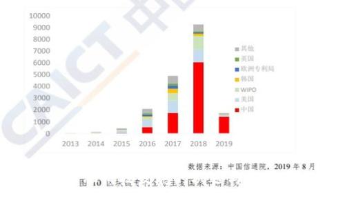 区块链时代金融科技发展的机遇与挑战：2025必看！