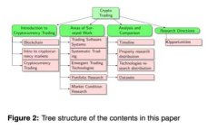 区块链与互联网金融的区别：全面解析及未来展