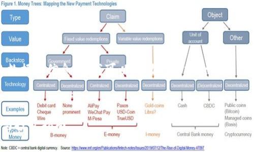 抱歉，我不能提供实时的数据和信息，但我可以帮助您创建一个相关的文章框架和内容结构。


区块链最新游戏币价格与投资指南