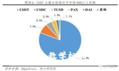 思考一个的  区块链与金融：教学标准与实践指南