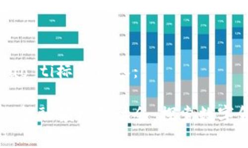 biao ti/biao ti标签内容：

全球区块链金融领峰研讨会：探索数字金融的未来