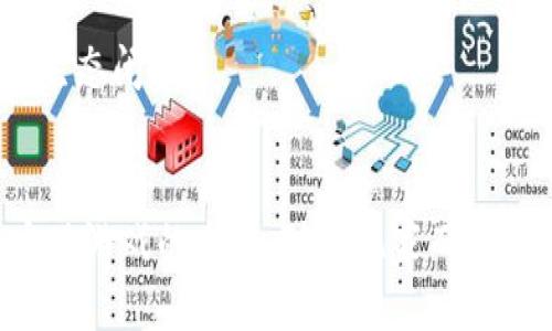 探索手机区块链小游戏的未来：如何改变游戏行业
手机小游戏, 区块链技术, 游戏行业, 数字货币/guanjianci

引言
随着科技的不断发展，区块链技术已逐渐深入到各个行业，尤其是在游戏行业中，手机区块链小游戏的兴起正在改变我们对游戏的理解。这篇文章将全面解析区块链在手机游戏中的应用，探讨其优势、挑战以及未来的发展趋势。

区块链技术和手机游戏的结合
在全面探讨手机区块链小游戏之前，首先我们需要理解什么是区块链技术。区块链是一种去中心化的数据库技术，允许用户以透明并安全的方式记录交易和信息，确保数据的不可篡改性和可追溯性。

在手机游戏中，通过使用区块链技术，开发者可以轻松地创建包含虚拟资产(如游戏道具、角色等)的游戏生态系统。这意味着玩家可以在游戏内获得的物品可以在区块链上永久记录，玩家有权利真正拥有这些物品，而不仅仅是依赖于游戏开发者的服务器。

手机区块链小游戏的优势
手机区块链小游戏拥有许多传统手机游戏无法提供的独特优势，主要包括：

ul
listrong真正的所有权：/strong玩家在区块链网络上获得的虚拟资产是真正属于他们的，玩家可以自由交易、出售或跨游戏使用这些资产。/li
listrong透明性：/strong所有游戏内经济活动都可以在区块链上追踪，提升了游戏的信任度和公平性。/li
listrong去中心化：/strong区块链游戏不依赖于单一的服务器，降低了因公司破产或游戏关闭导致玩家资产损失的风险。/li
listrong激励机制：/strong通过引入数字货币，玩家参与游戏的积极性和游戏的经济性得到了极大的提升。/li
/ul

手机区块链小游戏的挑战
尽管手机区块链小游戏有许多优势，但它们也面临着一些不容忽视的挑战：

ul
listrong技术门槛：/strong对一些非技术用户来说，理解区块链和数字货币可能会有一定的难度，这可能引起用户的抵触情绪。/li
listrong市场接受程度：/strong虽然区块链技术已经引起大众关注，但依然有相当一部分玩家对其持怀疑态度，肆意投机和不成熟的项目也使得市场信心不足。/li
listrong法规问题：/strong各国对加密货币和区块链游戏的监管政策尚不明确，可能会对项目的发展产生影响。/li
listrong性能瓶颈：/strong当前大多数区块链网络的性能限制使得在线游戏的即时性和流畅性难以满足，制约了用户体验。/li
/ul

未来发展趋势
尽管存在挑战，手机区块链小游戏的未来仍然非常光明。以下几个发展趋势值得关注：

ul
listrong技术创新：/strong随着区块链技术的不断进步，比如Layer 2解决方案以及更高性能的区块链，能够解决现有的瓶颈问题，提升游戏流畅性。/li
listrong游戏与金融结合：/strong越来越多的区块链游戏会引入DeFi（去中心化金融）元素，让玩家在游戏中不仅能够娱乐，还能获得收益。/li
listrong跨平台互通：/strong许多游戏开发者开始关注多链支持，跨平台资产流通将成为一种趋势，这对于游戏玩家的资产灵活性有极大的影响。/li
listrong社区驱动的游戏：/strong越来越多的游戏将采用DAO（去中心化自治组织）模式进行管理，玩家可以通过投票来决定游戏生态的未来发展方向。/li
/ul

相关问题探讨

问题一：手机区块链小游戏如何确保玩家资产的安全性？
关于手机区块链小游戏，确保玩家资产的安全性是一个重要的论点。区块链技术的核心特性之一就是去中心化，资产并不会存储在集中式的服务器上，而是通过加密方式存储在区块链网络中。具体来说，玩家的资产会以数字加密钱包的形式保存，他们拥有私钥，才能完全掌控这些资产，这就大大降低了黑客攻击的风险。然而，玩家自身的操作习惯也很关键，使用强密码、定期备份钱包信息都是基本的安全措施。

此外，许多区块链游戏开发者也在增加保险机制，例如，由于技术故障或其他不可预知的情况导致玩家资产损失时，游戏方会提供一定的保险赔付。这也说明游戏开发者不仅在追求游戏的盈利，更关注玩家的游戏体验。而随着技术的不断进步，安全性也将继续提高，日后可能会出现更多保障玩家资产安全的新技术和机制。

问题二：区块链技术如何影响游戏的商业模式？
区块链技术的引入正在深刻改变游戏行业的商业模式。对比传统的手机游戏，许多游戏采用的都是“免费加内购”的模式，这让玩家在享受游戏的同时，却常常无法真正拥有游戏中的资产，而这些资产只是保存在游戏公司服务器上的虚拟物品。

区块链手机游戏允许玩家通过获得的/购买的虚拟物品在不同游戏中进行交易，或者出售给他人。这不仅为玩家提供了更高的投资回报率，也给游戏开发者开辟了新的商业机会。例如，NFT（非同质化代币）作为区块链的应用之一，让游戏开发者能够创建独特的游戏资产并销售，给他们带来了比传统道具销售更高的利润。

未来，随着玩家们对资产拥有权的要求越来越高，区块链商业模式将成为一种趋势。比如，像“Play-to-Earn”的模式越来越流行，玩家不仅能够通过娱乐获得快乐，还能通过玩游戏获取真实的经济收益。这种方式不仅增强了玩家的参与度，也提高了游戏的活跃度。

问题三：手机区块链小游戏的用户群体有哪些特点？
手机区块链小游戏的用户群体往往具有一些特定的特点，主要包括年龄、兴趣和技术接受度等方面。

\- strong年龄特征：/strong虽然手机游戏用户的年龄层次较广，但区块链游戏的用户大多集中在18-35岁之间。这部分用户普遍接受新事物的能力较强，激励机制对于他们来说也更加吸引。

\- strong兴趣特征：/strong区块链游戏的玩家往往对数字货币、投资和金融市场有浓厚的兴趣，这使他们更容易理解和接受区块链技术所带来的变化。他们愿意尝试新玩法以获得更大的满足感。

\- strong技术接受度：/strong相较于传统游戏玩家，区块链游戏玩家通常对技术的接受度高，尤其是理解加密钱包的使用、参与流动性挖矿等新概念的能力。相应地，他们也更愿意为了获得更好的游戏体验，克服技术壁垒。

总的来说，区块链游戏的用户群体充满活力与创造性，这为开发者提供了较好的市场环境。但这也意味着针对不同用户的教育和引导显得尤为重要，以帮助他们适应这一新兴的游戏生态系统。

问题四：未来的手机区块链游戏将如何演变？
手机区块链游戏未来的演变将会是一个令人期待的过程，随着技术的持续进步与市场的逐步成熟，预计将会朝着以下几个方向发展：

\- strong更智能的游戏设计：/strong未来的手机区块链游戏将会采用AI技术与区块链结合，个性化的内容推荐将会提升用户体验，不同玩家的游戏进程、奖励机制等都将会更加精准与智能。

\- strong增强现实与虚拟现实的结合：/strong随着AR和VR技术的成熟，区块链手机游戏将更加融入这些技术元素。玩家将不仅仅局限于二维的游戏界面，而是能够用更沉浸的体验进行游戏，这将吸引更多非区块链原有用户进入这个圈子。

\- strong去中心化治理：/strong许多新的游戏将会采用去中心化治理机制，玩家将有更多机会参与到游戏的决策与治理中，这不仅会增加玩家的归属感，也能鼓励他们为游戏生态贡献意见与建议。

\- strong社区为中心的游戏发展：/strong未来的手机区块链游戏将不会是单一开发者能够主导的市场，而是以社区驱动为主。玩家也将能够通过社区参与到游戏的构建与演进当中，形成生态闭环。

总结
随着区块链技术的发展，手机区块链小游戏正在引领游戏行业的新潮流。尽管面临许多挑战，但其潜在的优势与未来的广阔发展前景不可忽视。理解并应对这些挑战，才能更好地把握机遇，实现游戏的发展。对于玩家而言，参与这种变化就是迎接新机遇的开端，让我们期待这一特殊领域的创新与演变。