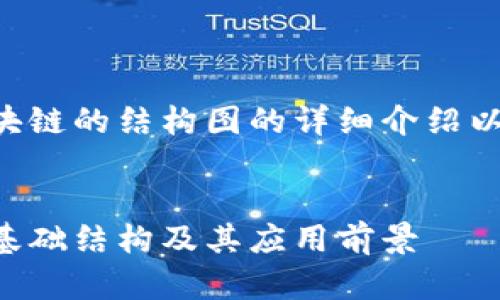 以下是关于金融区块链的结构图的详细介绍以及相关问题的解答。

:
理解金融区块链的基础结构及其应用前景