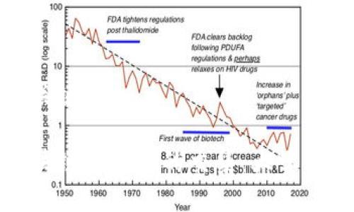 思考与关键词

探索区块链与金融的交集：大学课程解析