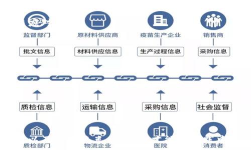 
  区块链在车辆供应链金融中的应用与未来发展 / 
 guanjianci 区块链, 车辆供应链, 供应链金融, 金融科技 /guanjianci 

随着科技的不断进步，区块链技术以其去中心化、透明性和不可篡改的特性，逐渐渗透到了金融的各个领域，其中车辆供应链金融是一个重要的应用平台。近年来，全球汽车市场经历了迅猛的发展，同时也面临诸多挑战，如资金流动不畅、信用体系缺失等，而区块链技术为这些问题提供了有效的解决方案。

区块链车辆供应链金融是指利用区块链技术车辆制造、销售、使用及其相关金融服务的全过程。通过建立透明的信息共享机制，使得整条供应链上的参与者能够更有效地协作，并在交易中获得实时的数据支持和安全保障。

在这篇文章中，我们将深入探讨区块链车辆供应链金融的概念、应用现状、未来发展趋势，并针对相关问题进行详细讨论。

区块链车辆供应链金融的基本概念
区块链车辆供应链金融是将区块链技术应用于汽车产业的供应链金融体系中，旨在提升供应链的透明度和效率。传统的供应链金融往往依赖于中心化的第三方机构进行交易和信息验证，而区块链的去中心化特性能够降低这些中介带来的成本和风险。

在车辆供应链中，信息是至关重要的。无论是原材料的采购、生产过程、物流运输，还是最终的销售与售后服务，都需要实时的信息流动。区块链可以确保这些信息在参与者之间的准确无误共享，从而提升整条供应链的效率。

区块链技术在供应链金融中的具体应用
区块链在车辆供应链金融中的具体应用主要体现在以下几个方面：

ul
listrong提高融资效率：/strong传统供应链金融的融资手续繁琐，效率低下；而区块链技术通过建立分布式账本，可以快速验证交易，降低融资成本，加快资金流动。/li
listrong增强信任机制：/strong在供应链中，企业之间的信任往往是制约合作的关键因素。区块链的不可篡改性使得每一笔交易都能被追溯，增强了参与者之间的信任。/li
listrong信息透明化：/strong通过区块链技术，车辆供应链的各个环节的信息可以实时共享，提升了透明度，减少了欺诈行为的发生。/li
listrong智能合约的应用：/strong智能合约是一种运行在区块链上的自执行合约，能够实现合同条件的自动执行，从而供应链中的合约管理流程。/li
/ul

区块链技术在车辆供应链金融中的挑战
尽管区块链在车辆供应链金融中展现出巨大潜力，但在实际应用中仍面临一些挑战：

ul
listrong技术成熟度：/strong区块链技术尚处于发展阶段，各类应用模型仍在不断探索中，需要更多的实证研究来验证其有效性。/li
listrong标准化问题：/strong目前区块链技术尚未形成统一的行业标准，不同企业之间的技术兼容性差，会影响信息的实时共享和交易的顺利进行。/li
listrong监管政策：/strong各国对区块链技术的监管政策不尽相同，企业需要在遵守监管要求的前提下进行创新，增加了运营的复杂性。/li
listrong安全性问题：/strong尽管区块链本身具备一定的安全性，但由于技术的复杂性和参与者的多样性，仍然存在被攻击的风险。/li
/ul

区块链车辆供应链金融的未来发展趋势
展望未来，区块链车辆供应链金融将向以下几个方向发展：

ul
listrong更广泛的应用场景：/strong随着区块链技术的进步，预计未来将在更多的金融场景中应用，如租赁、二手车交易等。/li
listrong与物联网的结合：/strong物联网技术将与区块链深度融合，提升车辆供应链的智能化和自动化水平。/li
listrong政策支持与监管创新：/strong各国政府对区块链的关注度提高，可能会出台更多政策支持区块链在车辆供应链金融中的应用。/li
listrong跨境交易的便利化：/strong区块链将有力推动跨境车辆交易，降低交易成本，提升效率。/li
/ul

相关问题讨论

1. 区块链如何解决供应链融资难题？
在传统的供应链金融中，小微企业往往因缺乏完善的信用体系和财务透明度而面临融资难的局面。区块链技术通过其去中心化的特性，可以建立一个透明的信息共享平台，使得所有参与者能够实时查询到交易记录和信用信息，从而提升对小微企业的信任。

首先，区块链可以为传统企业与金融机构之间搭建起一座信任的桥梁。通过共识机制，金融机构可以快速验证供应链各个环节的交易信息，而不必依赖传统的财务报表和审计报告。这种透明的机制使得小微企业在融资时能够更具竞争力，提升融资的成功率。

其次，区块链结合智能合约的使用，让融资过程更高效。例如，当供应链上的两个企业达成融资协议时，智能合约可以自动执行合同条件，一旦条件满足，资金将自动转至借款方。这种实时的资金流动，大大提高了资金的使用效率。

最后，区块链的使用促使金融机构提升信用评估方式。通过整合各类实时交易数据，金融机构可以更准确地评估企业的信用风险，从而提高信贷的审批效率。

2. 如何评估区块链在车辆供应链金融中的实施效果？
评估区块链在车辆供应链金融中的实施效果，可以从以下几个方面进行：

ul
listrong融资效率提升：/strong通过对比应用区块链技术前后的融资速度与成本，可以直观了解技术带来的效益。/li
listrong信息透明度提升：/strong记录信息查询频率、数据丢失事件等情况，评估区块链在信息透明方面的表现。/li
listrong信用风险降低：/strong分析融资违约率与信用评级变化，以此评估区块链技术对信任机制的增强。/li
listrong智能合约执行效果：/strong监测智能合约的执行情况，评估其在降低管理成本和提高合约执行效率上的效果。/li
/ul

综合以上因素，可以通过建立一套完善的评估体系，从定量和定性两个方面综合考虑，来全面评估区块链在车辆供应链金融中的实施效果。

3. 未来区块链技术将如何与其他技术融合？
区块链技术的未来发展将不仅仅局限于自身的完善与提升，而是与智能合约、人工智能、物联网等新兴技术深度融合。

以物联网为例，未来的车辆供应链将实现智能化管理。通过在车辆上安装物联网设备，实时收集车辆的状态、位置等信息，并将数据上传至区块链，实现信息的透明共享。这不仅能提高供应链管理的效率，还能实时追踪车辆，降低运营风险。

人工智能的加入，将使得区块链的应用更加智能化。通过数据分析和机器学习，企业可以从海量的交易数据中发现潜在的商业模式与风险点，提升决策的科学性和准确性。

此外，智能合约的普及也将使得合同执行更加智能化与安全，提高了供应链金融的灵活性和应变能力。这些技术的融合，将促使车辆供应链金融的发展更上一个台阶，为企业提供更为高效、安全的金融服务。

4. 如何应对区块链实施中的安全隐患？
纵然区块链技术因其特性在理论上能保障信息的安全性，但实践中仍需面临技术漏洞、恶意攻击等安全隐患。对此，可以通过以下方法应对：

ul
listrong安全审计：/strong定期对区块链系统进行安全审计，评估系统的安全性，发现潜在漏洞并及时整改。/li
listrong加密技术应用：/strong对敏感数据实施加密措施，加强身份验证和访问控制，以确保数据的机密性。/li
listrong多重签名机制：/strong引入多重签名机制，提高对于重要操作的安全性，避免单个点的安全隐患。/li
listrong增强员工培训：/strong加强对员工的安全意识培训，提高其对安全风险的认知，降低人为操作导致的安全事故。/li
/ul

通过这些安全措施，可以有效降低区块链在汽车供应链金融领域实施可能遇到的安全隐患，为企业创造一个更安全的环境。

总之，区块链在车辆供应链金融中具备了很多创新的可能性与优势。然而，在实际应用中仍需注意技术与法律的结合、技术标准的建立以及安全隐患的防范，才能在实践中实现真正的价值。
```