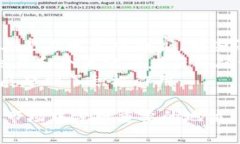 baioti区块链金融创新产品：引领未来金融变革的