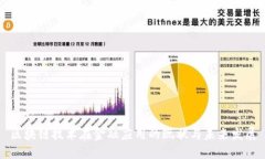 区块链技术在金融应用的现状与未来发展
