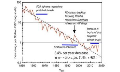 :
金融区块链工作：推动未来金融服务的创新与发展