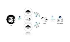 区块链恐怖游戏：未来的虚拟恐惧体验区块链游