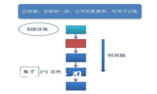 金融与区块链公司：机遇与挑战分析