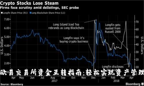 欧易交易所资金互转指南：轻松实现资产管理