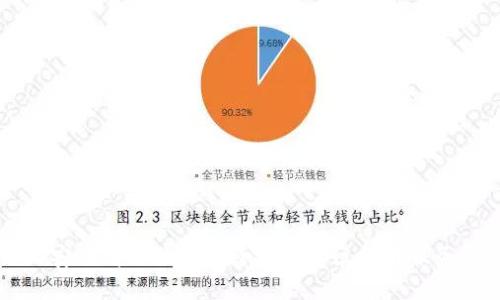 如何安全高效地登录跨境金融区块链服务平台