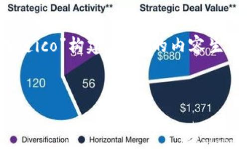 注意：以下是一个示例文章框架，根据您提供的关键词“供应链金融区块链ico”构建。真实的内容生成需要由具体的信息和数据支撑，最佳实践是请合格的内容创作者撰写。


xiaozhang供应链金融区块链ICO的未来展望